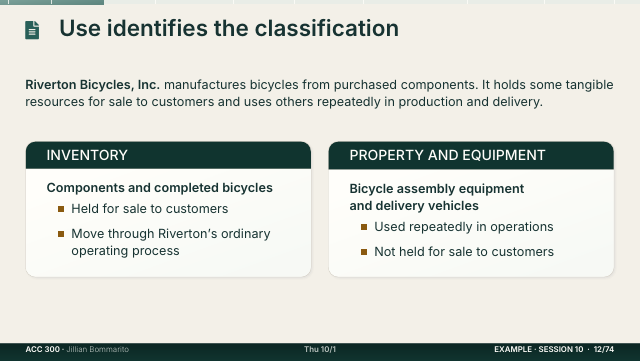 Slide 12. Use identifies the classification