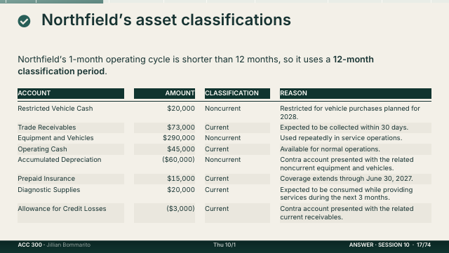 Slide 17. Northfield's asset classifications