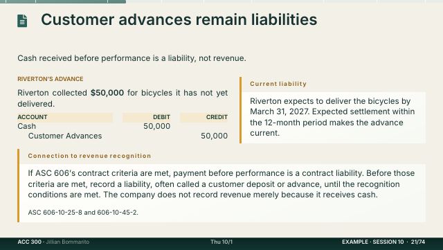 Slide 21. Customer advances remain liabilities