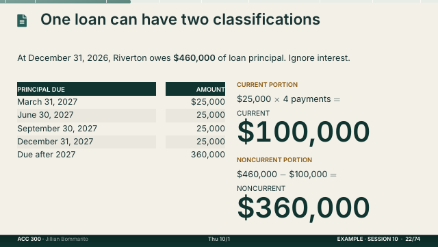 Slide 22. One loan can have two classifications