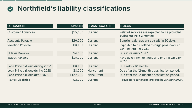 Slide 24. Northfield's liability classifications