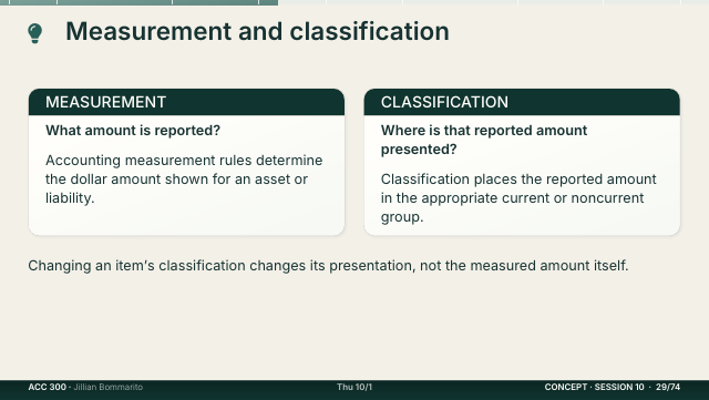 Slide 29. Measurement and classification