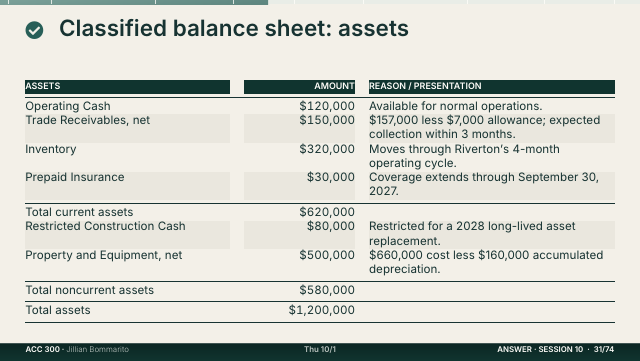 Slide 31. Classified balance sheet: assets