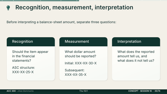 Slide 35. Recognition, measurement, interpretation
