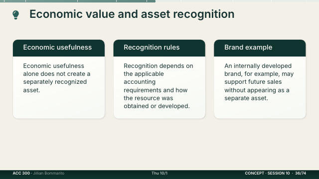 Slide 36. Economic value and asset recognition