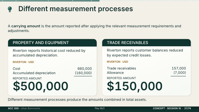 Slide 37. Different measurement processes
