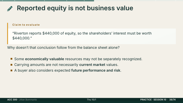 Slide 38. Reported equity is not business value