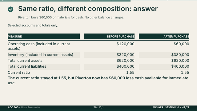 Slide 49. Same ratio, different composition: answer