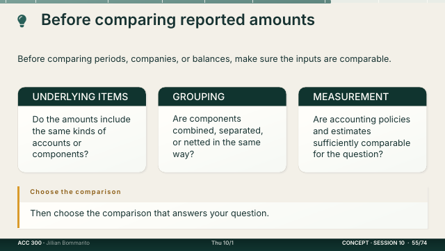 Slide 55. Before comparing reported amounts
