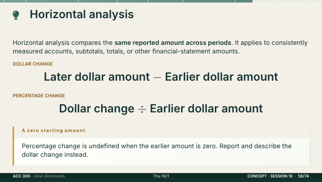 Slide 58. Horizontal analysis