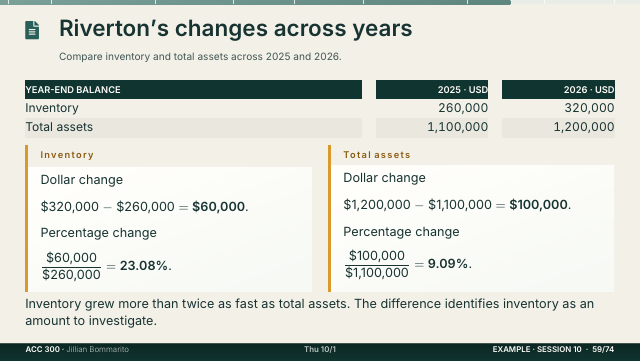 Slide 59. Riverton's changes across years