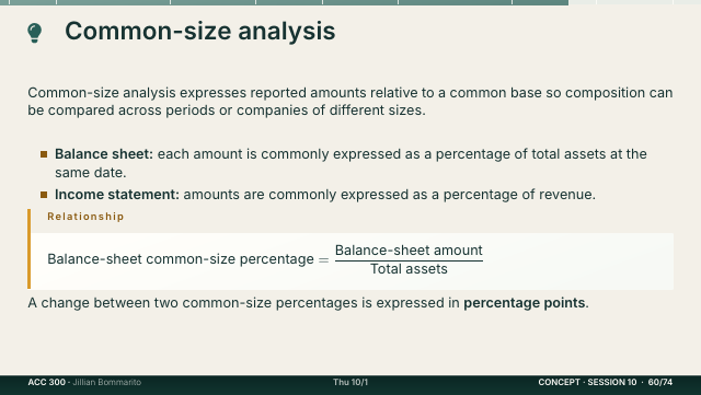 Slide 60. Common-size analysis
