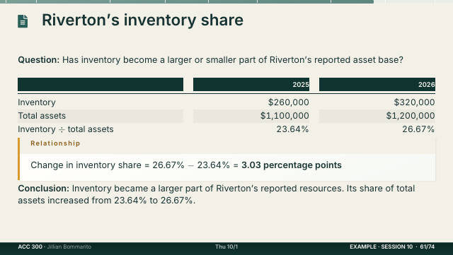 Slide 61. Riverton's inventory share