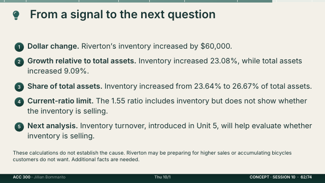 Slide 62. From a signal to the next question