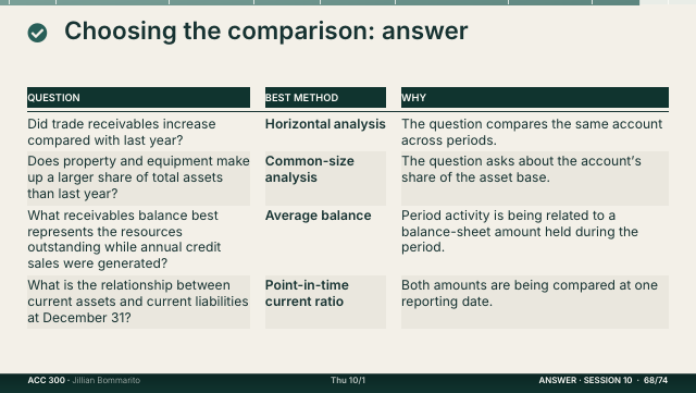 Slide 68. Choosing the comparison: answer